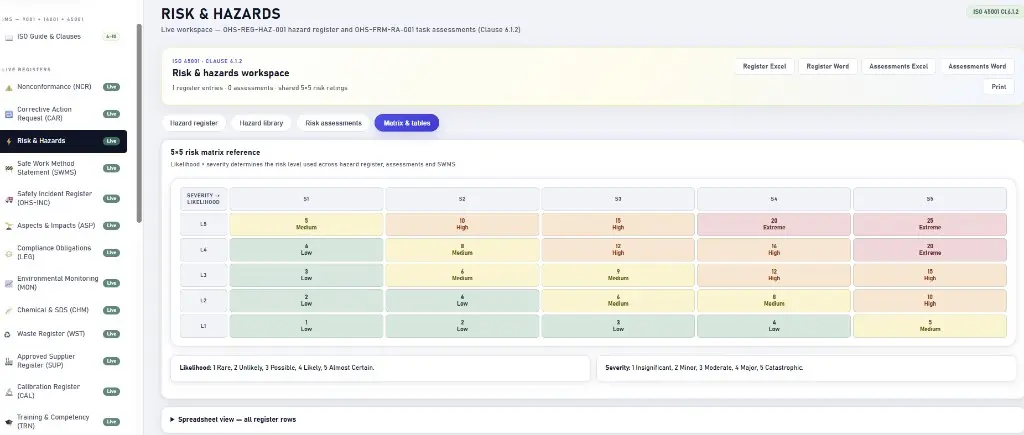 5 by 5 risk matrix reference table with likelihood and severity ratings