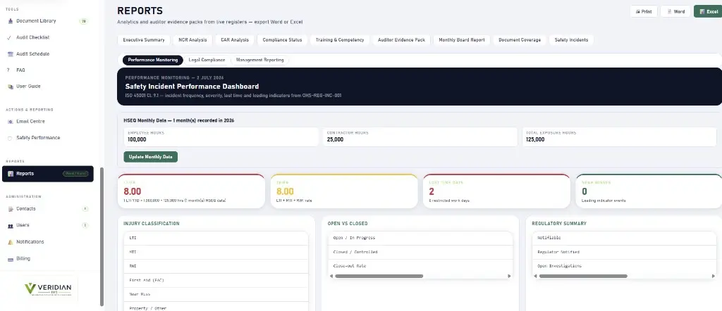 Safety incident performance dashboard with LTIFR, TRIFR and injury classification